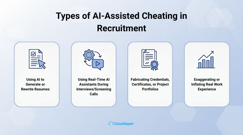 Types of AI-Assisted Cheating in Recruitment