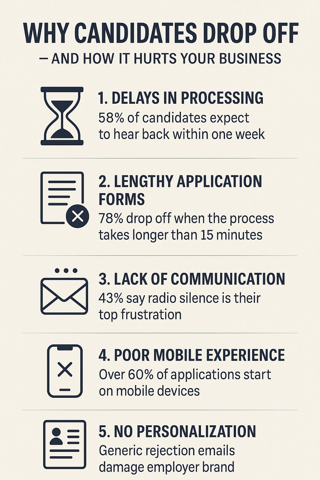 Infographic showing top five reasons candidates drop off during job applications — delays, lengthy forms, lack of communication, poor mobile experience, and no personalization.