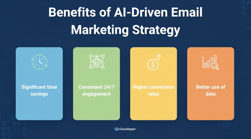 Benefits of AI-Driven Email Marketing Strategy