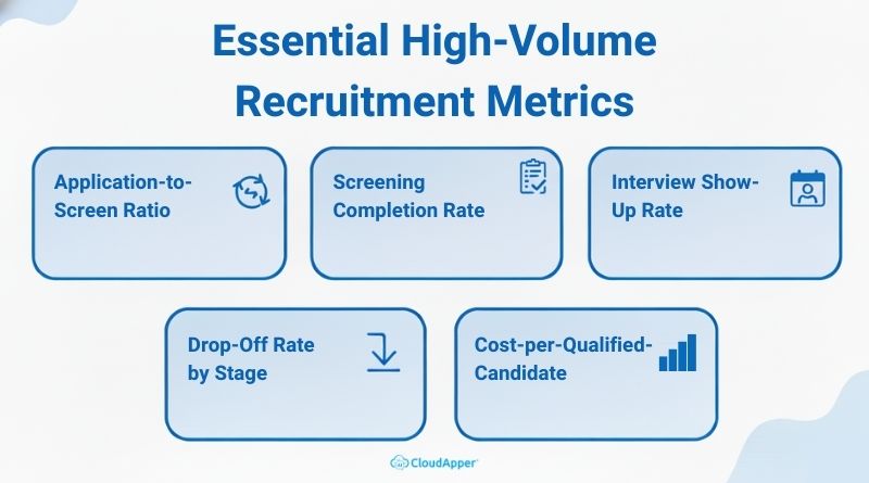 Essential Metrics in Recruitment Analytics for High-Volume Recruitment