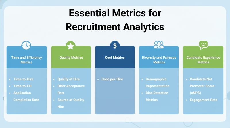 Essential Metrics for Recruitment Analytics