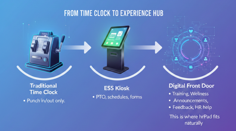From Time Clock to Experience Hub”