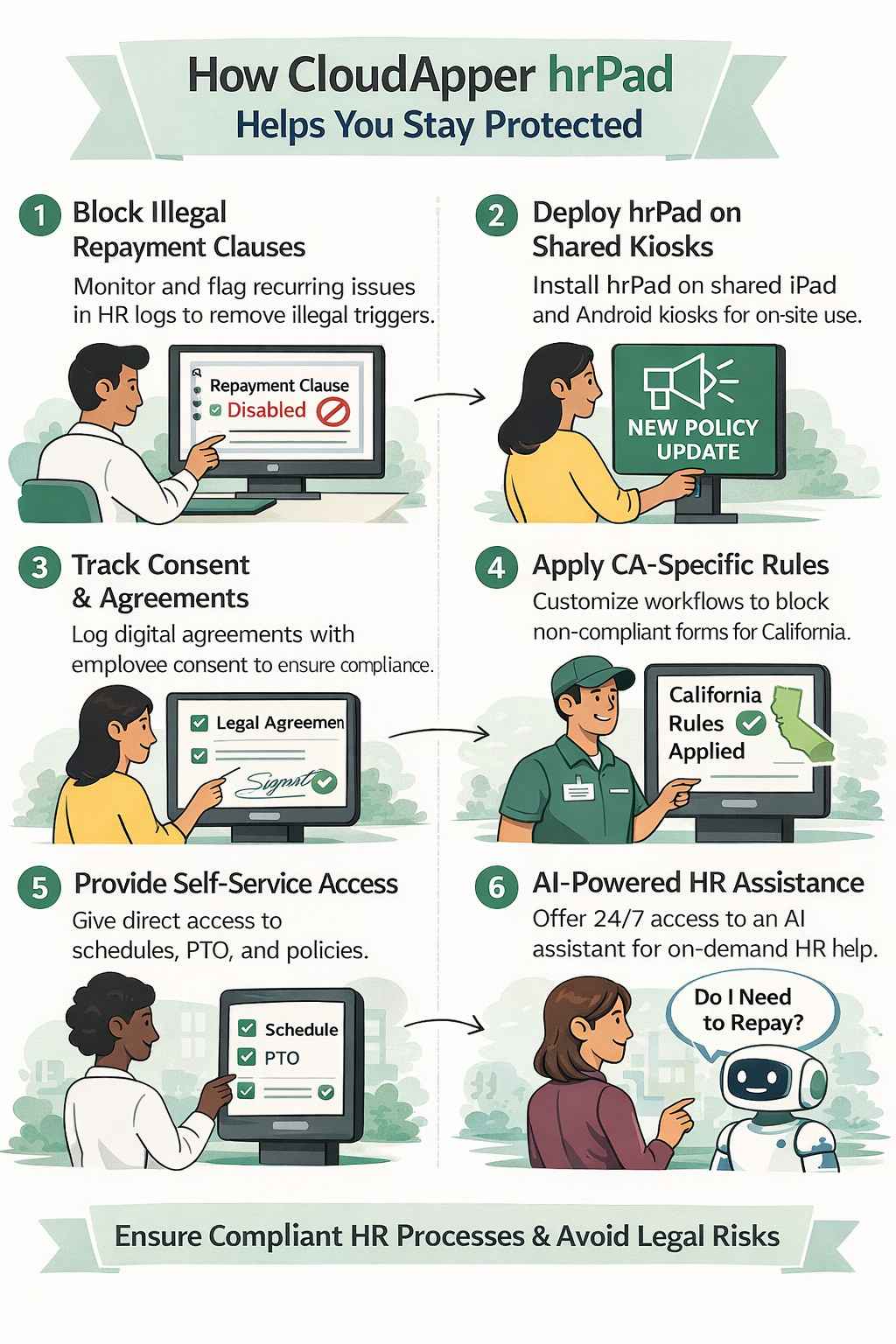 How CloudApper hrPad Helps You Stay Protected