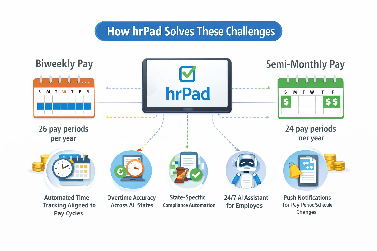 How hrPad Solves These Challenges