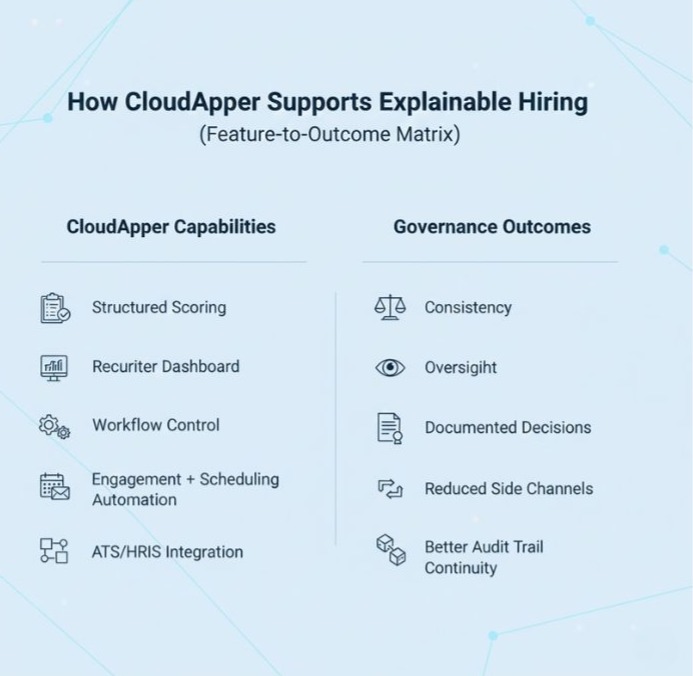 How CloudApper Supports Explainable Hiring