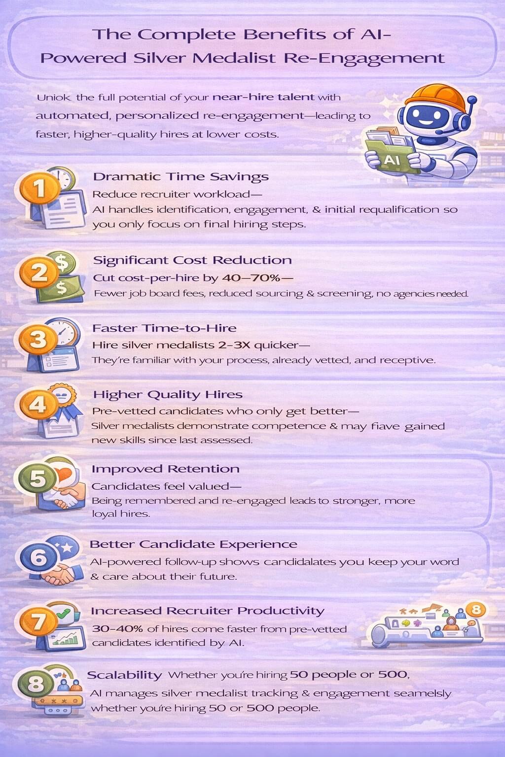 Infographic highlighting the benefits of AI-powered silver medalist re-engagement, including time savings, cost reduction, faster hiring, higher-quality hires, improved retention, better candidate experience, increased recruiter productivity, and scalable hiring.