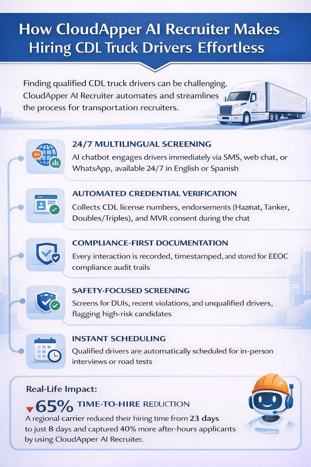 Modern infographic showing how CloudApper AI Recruiter streamlines CDL truck driver hiring with 24/7 multilingual screening, credential verification, compliance documentation, safety-focused screening, and instant interview scheduling, plus a time-to-hire improvement example.