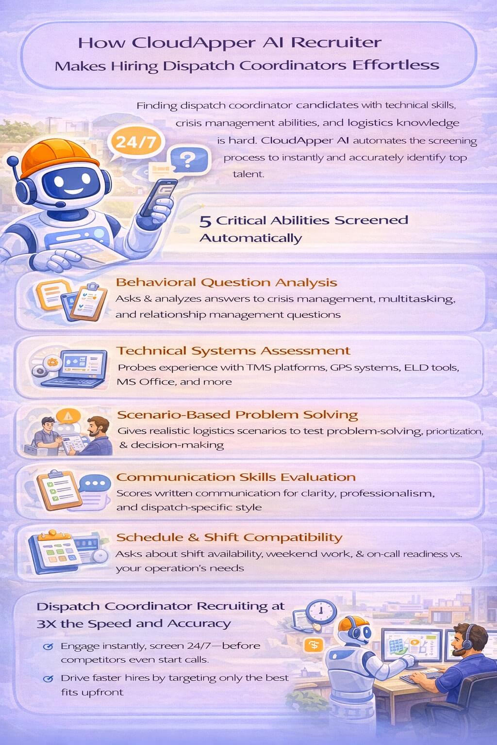 Infographic showing how AI automates dispatch coordinator hiring by analyzing behavioral responses, assessing logistics systems knowledge, evaluating scenario-based problem solving, scoring communication skills, and verifying shift and schedule compatibility.
