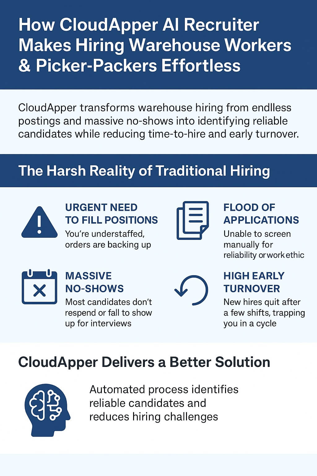 Infographic showing how CloudApper AI Recruiter simplifies hiring for warehouse workers and picker-packers by automating screening, reducing no-shows, and identifying reliable candidates faster.