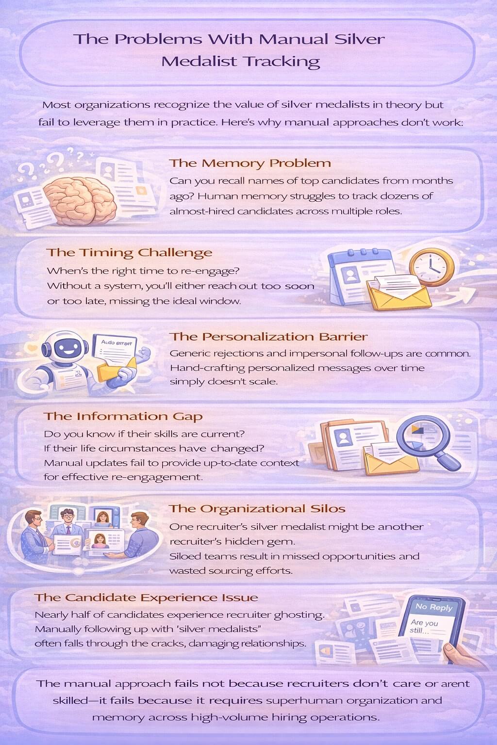 Infographic explaining why manual silver medalist tracking fails, highlighting recruiter memory limits, poor re-engagement timing, lack of scalable personalization, outdated candidate information, organizational silos, and negative candidate experience.