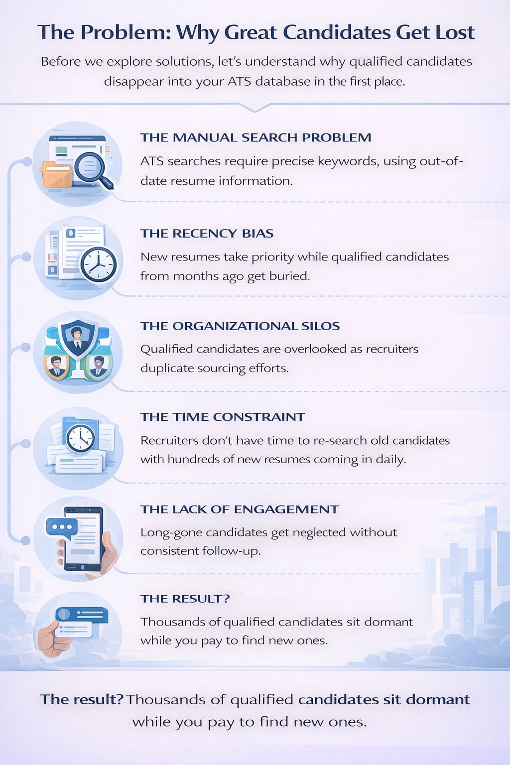Modern infographic explaining why great candidates get lost in an ATS: manual keyword search, recency bias, organizational silos, recruiter time constraints, and lack of engagement—resulting in qualified candidates sitting dormant.