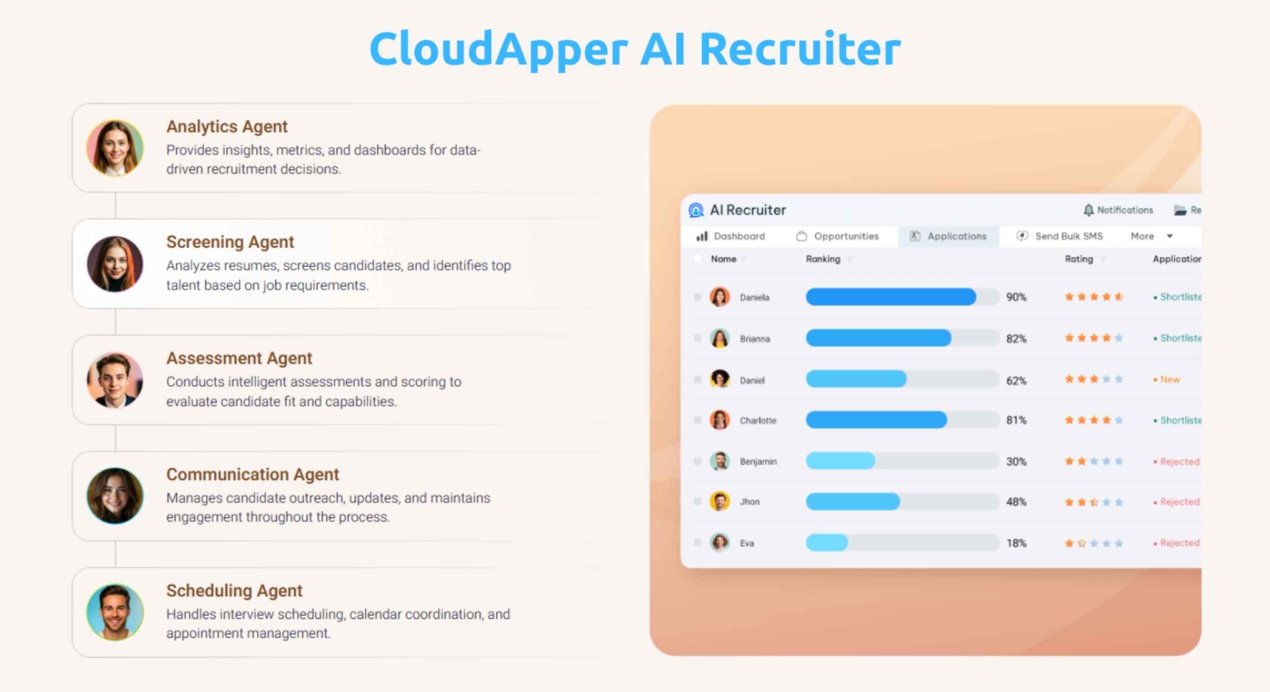 CloudApper AI Recruiter screening and ranking applicants instantly