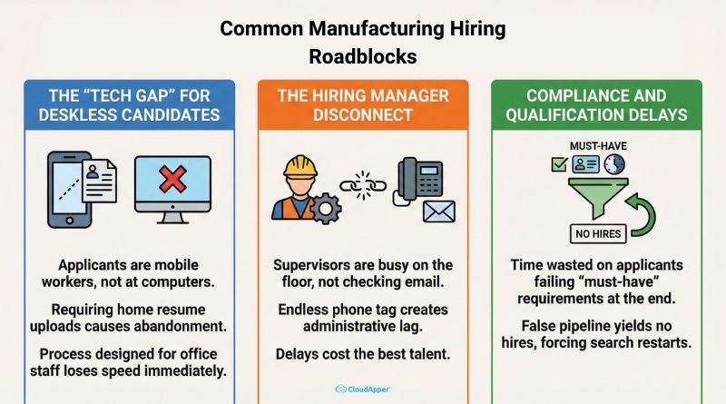 Common_Manufacturing_Hiring_Roadblocks