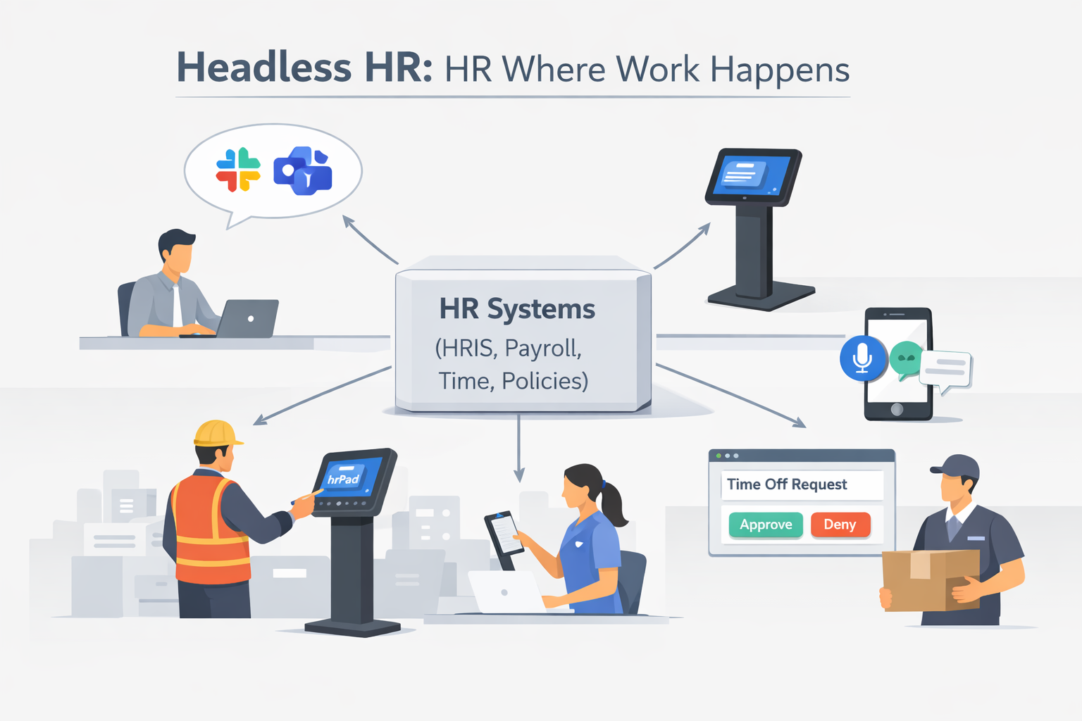 Headless HR
