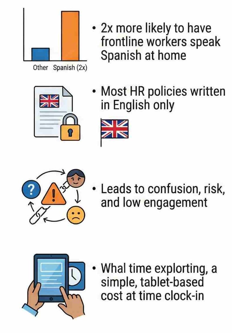 How CloudApper hrPad Fixes This