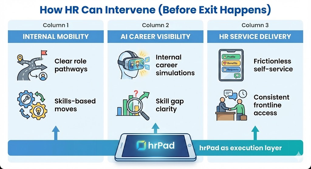 How HR Can Intervene