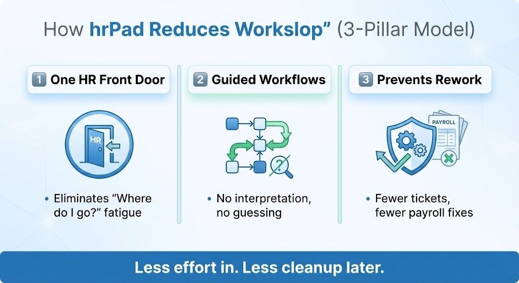 How hrPad Reduces Workslop