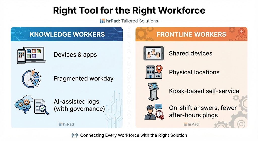 Where Different Workforces Fit