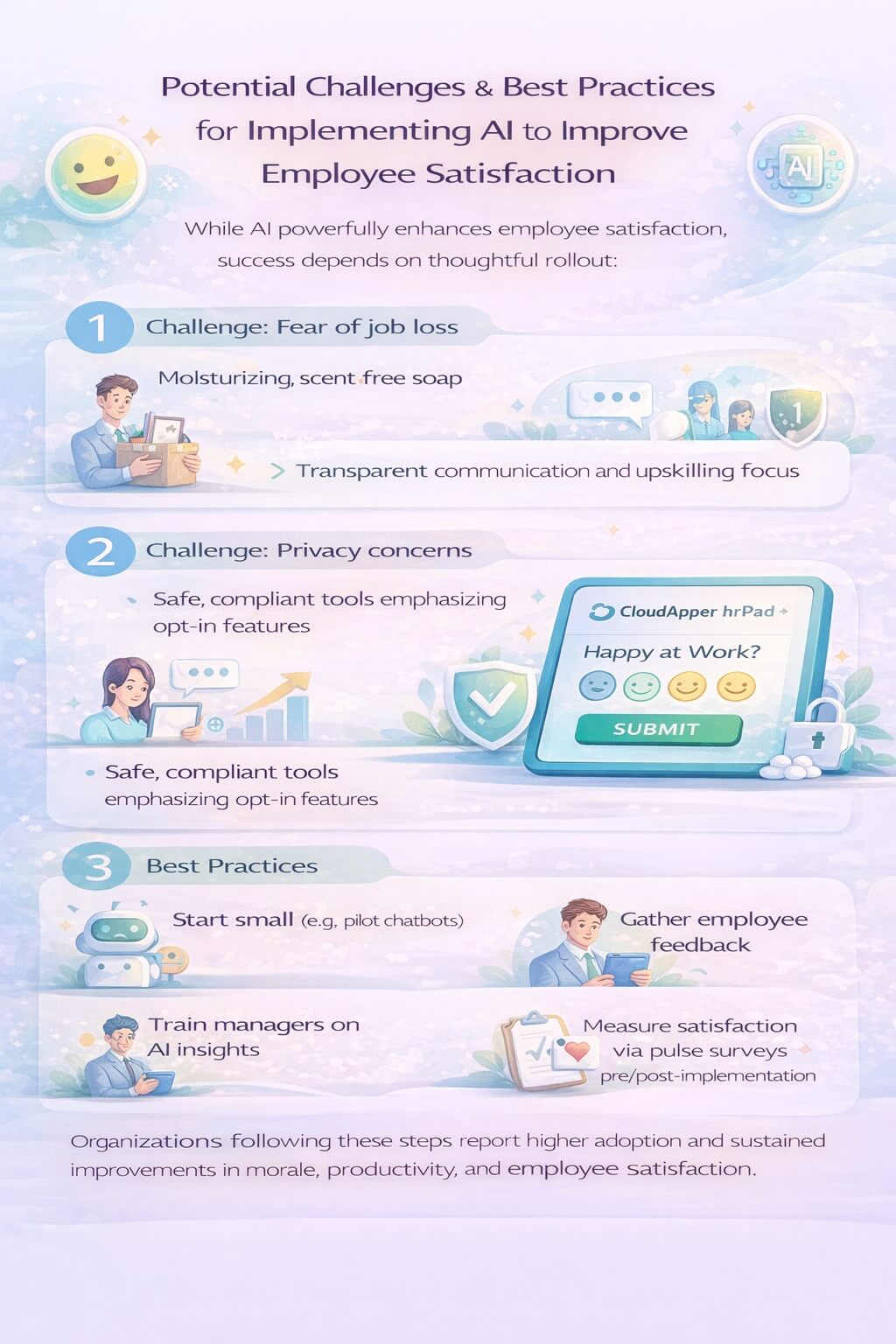 Infographic showing challenges and best practices for implementing AI to improve employee satisfaction, highlighting job security concerns, privacy issues, and how CloudApper hrPad addresses them with compliant, opt-in AI tools.