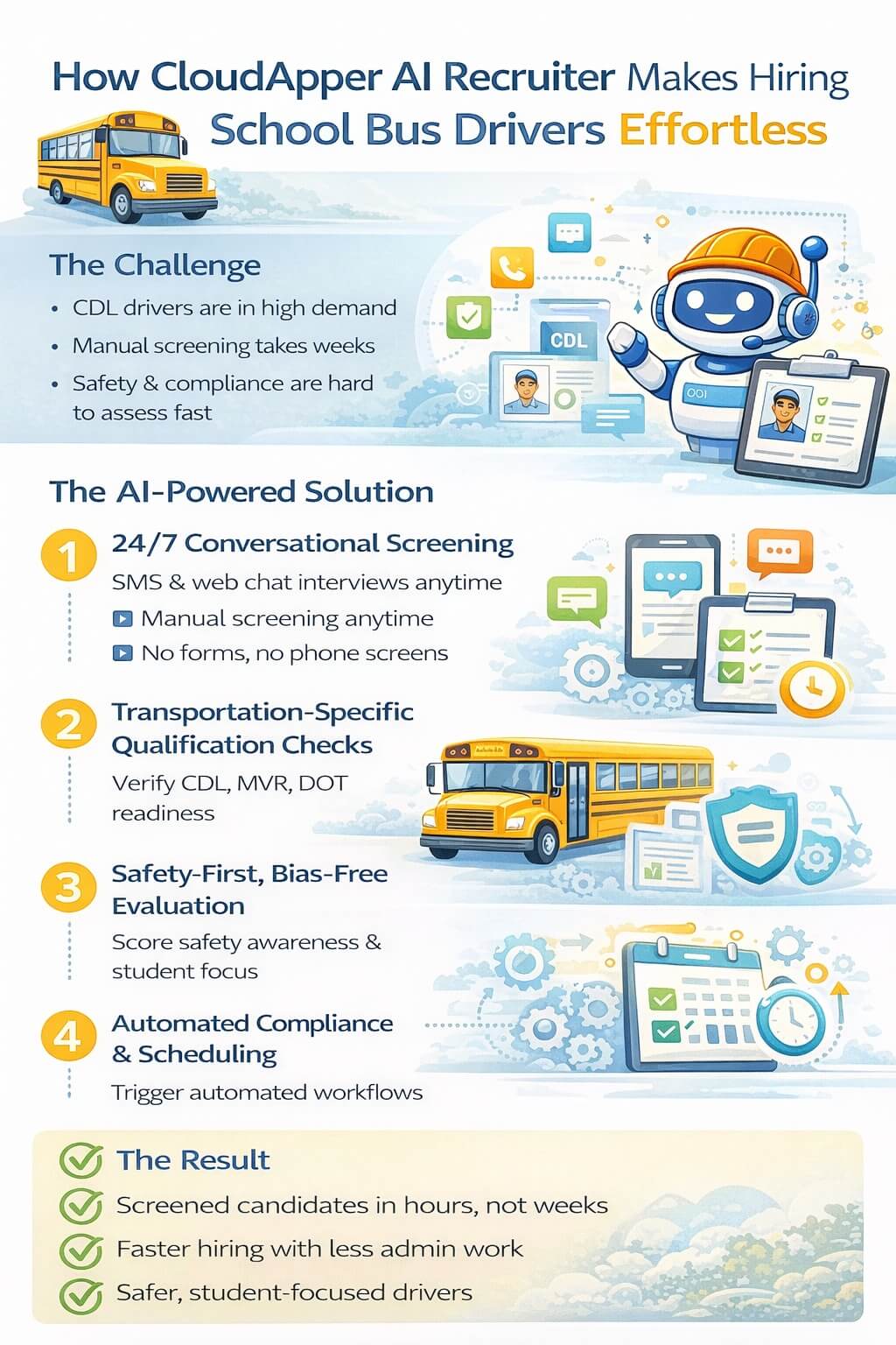 Minimal infographic showing how AI simplifies school bus driver hiring with 24/7 SMS screening, CDL and compliance checks, safety-focused evaluation, and automated scheduling.