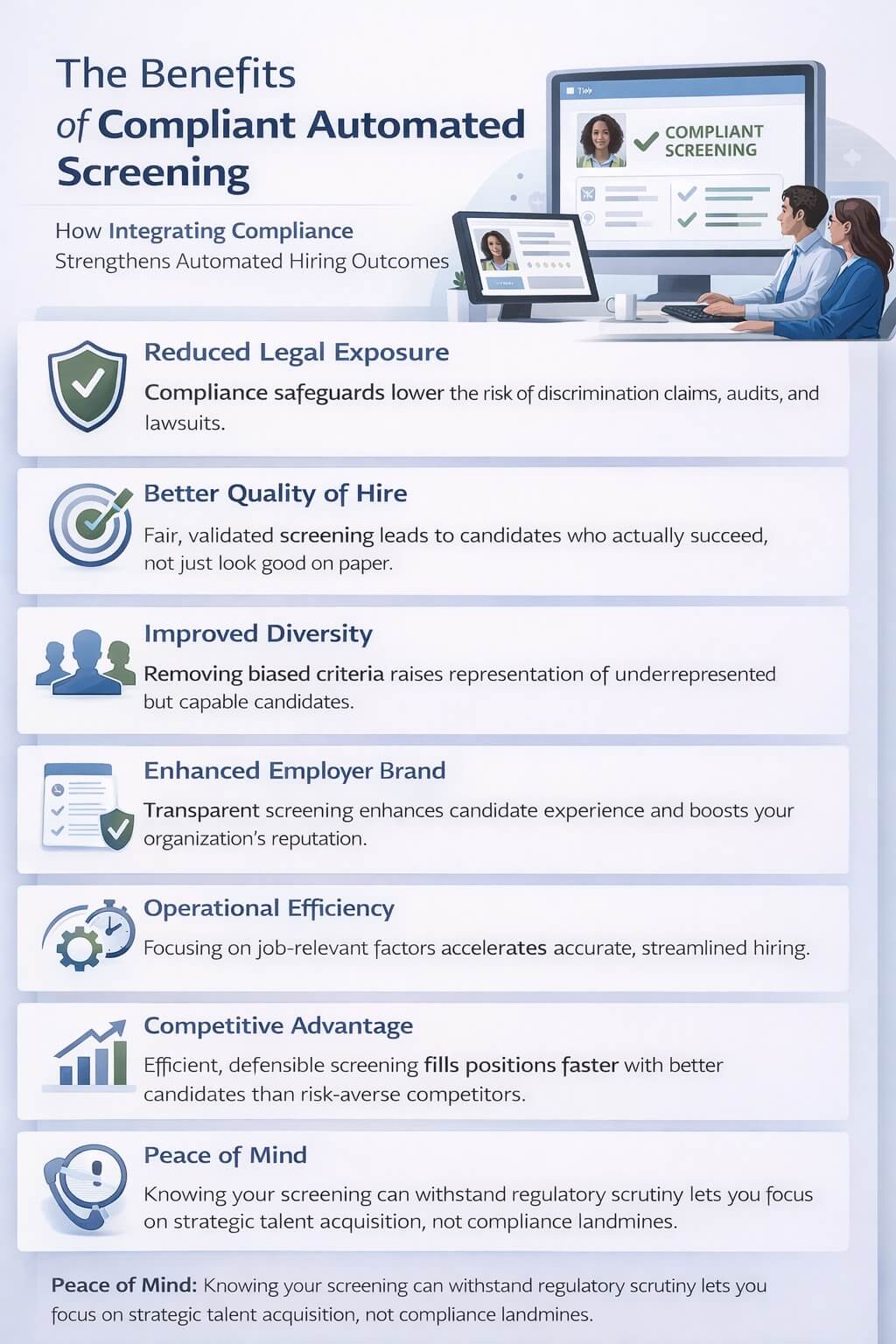 Infographic showing the benefits of compliant automated hiring screening, including reduced legal risk, better quality of hire, improved diversity, stronger employer brand, operational efficiency, competitive advantage, and peace of mind.