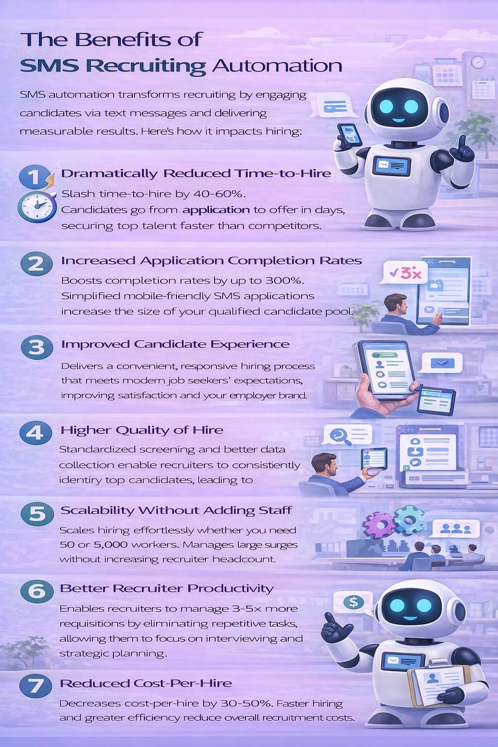 Infographic showing the benefits of SMS recruiting automation including faster time-to-hire, higher application completion rates, better candidate experience, and lower cost-per-hire