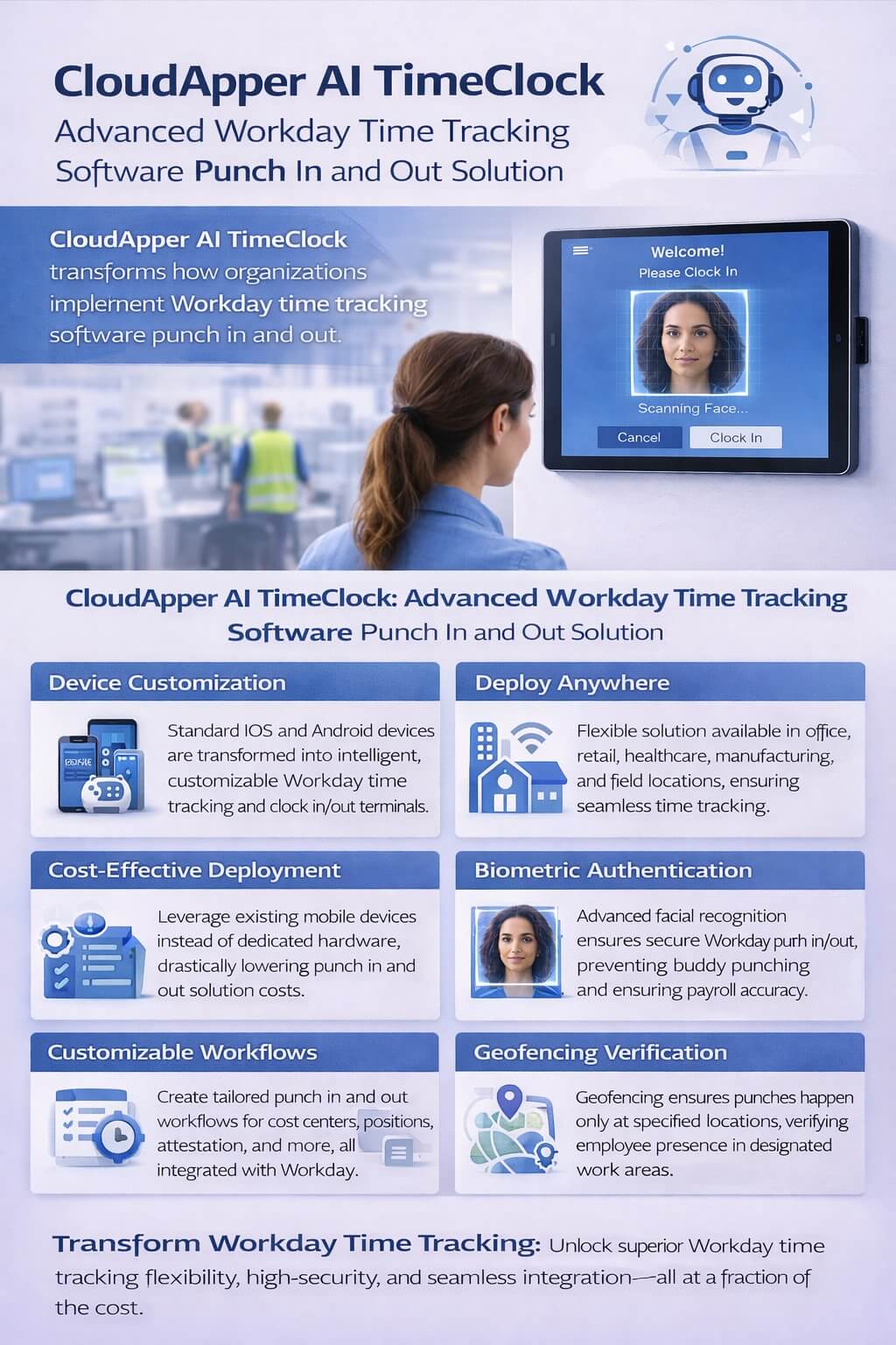 Infographic illustrating CloudApper AI TimeClock for Workday time tracking software, showing mobile punch in and out, facial recognition, geofencing, customizable workflows, real-time synchronization, and employee self-service features.