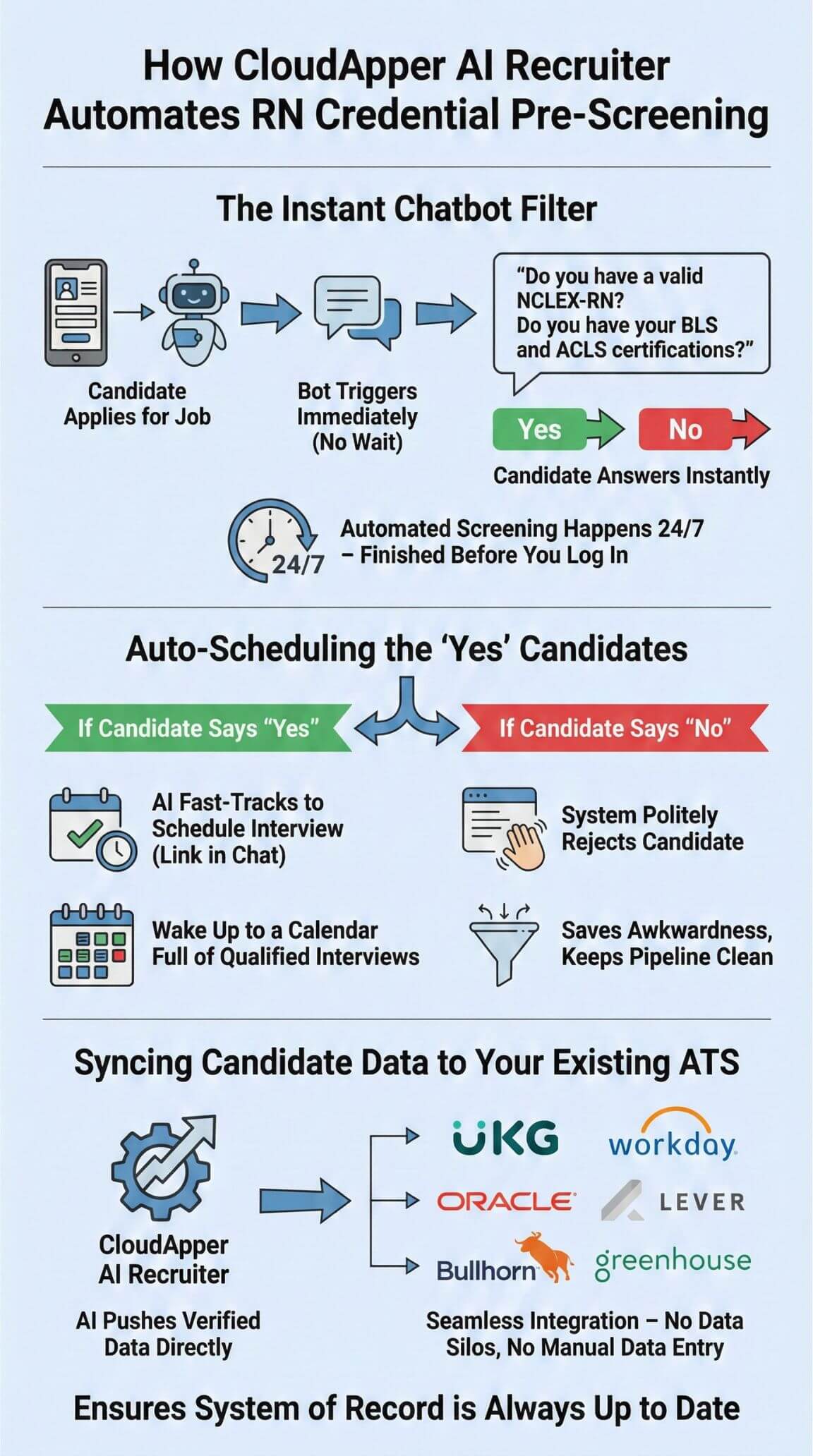 how-cloudapper-ai-recruiter-automates-rn-credential-pre-screening (1)