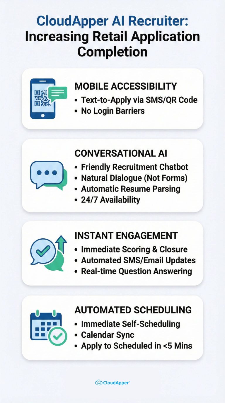 How to Increase Application Completion Rates in Retail Hiring