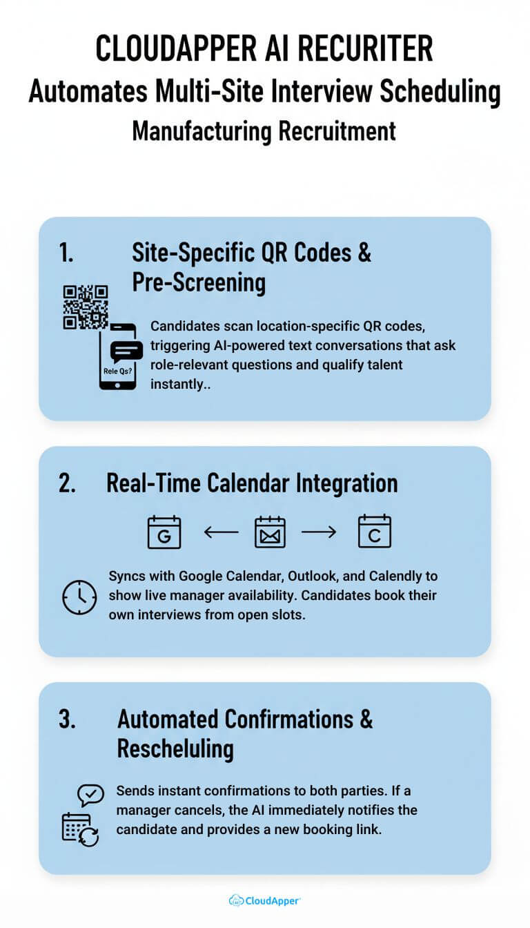 how_cloudapper_ai_recruiter_automates_multi-site_interview_scheduling_in_manufacturing_recruitment