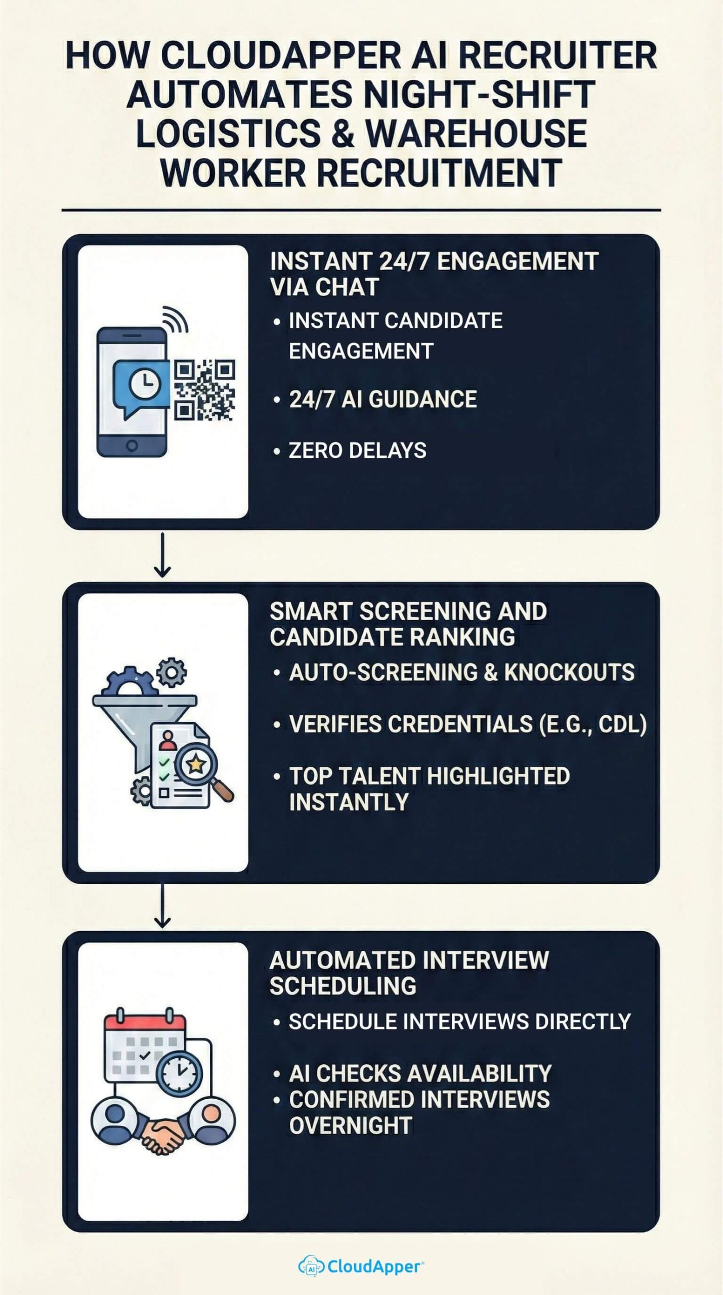 how_cloudapper_ai_recruiter_automates_night-shift_logistics_&_warehouse_recruitment