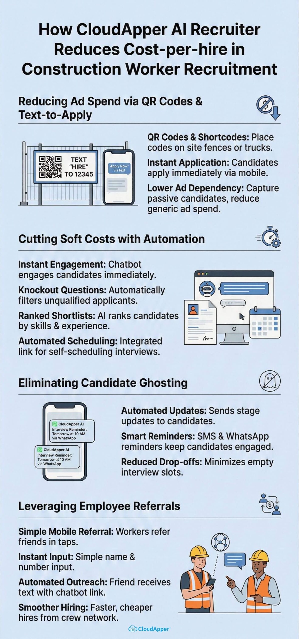 how_cloudapper_ai_recruiter_reduces_cost-per-hire_in_construction_worker_recruitment