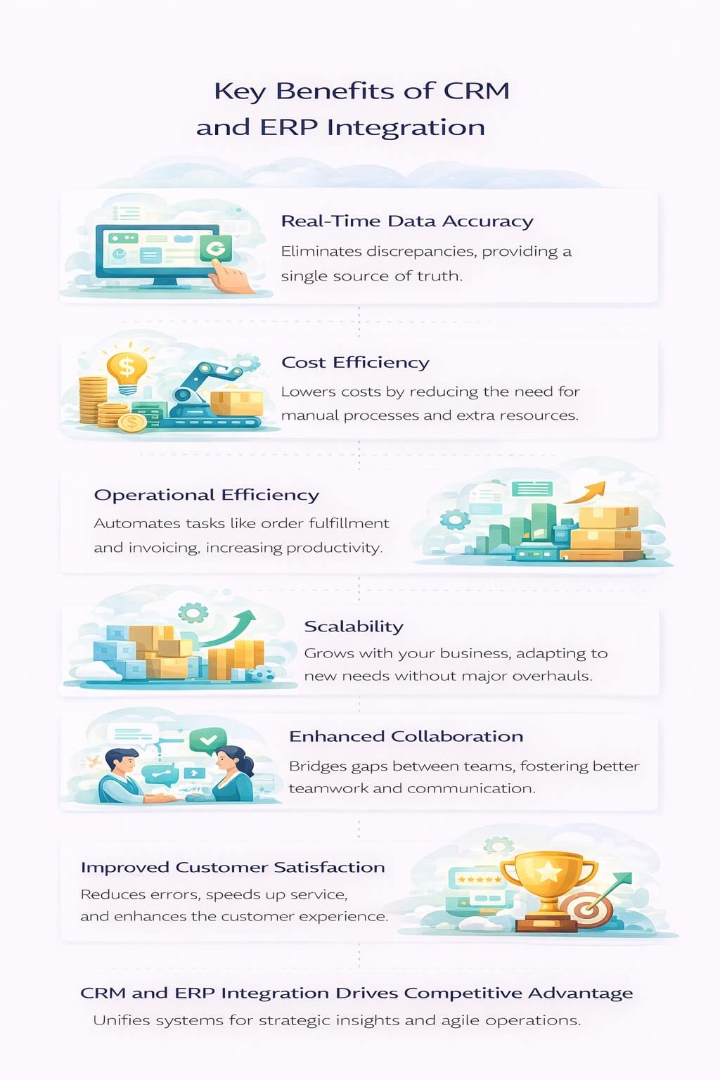 Infographic showing key CRM and ERP integration benefits including real-time data accuracy, cost efficiency, operational efficiency, scalability, collaboration, and customer satisfaction