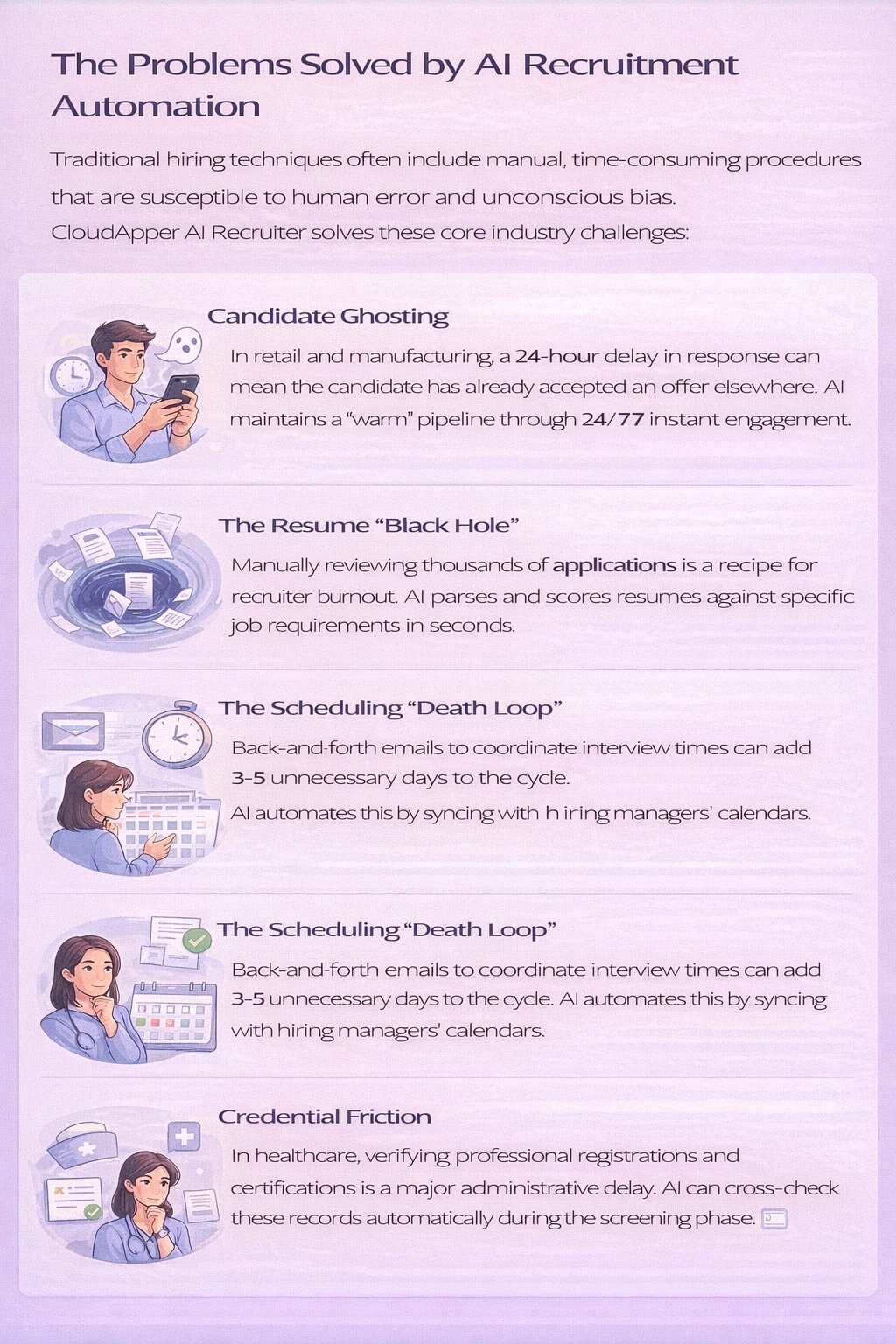Minimal infographic showing the key hiring problems solved by AI recruitment automation, including candidate ghosting, resume overload, interview scheduling delays, and credential verification friction.