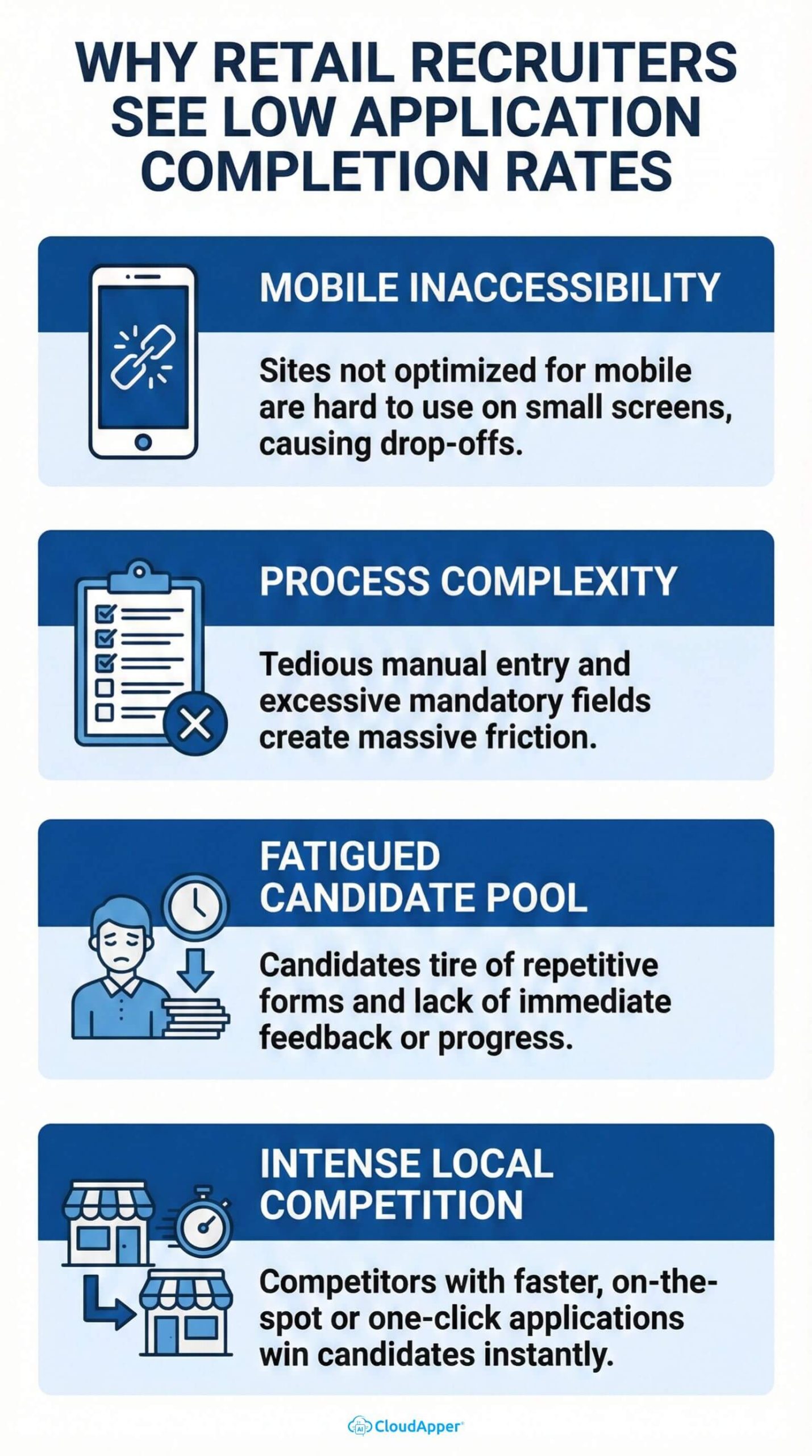 why-retail-recruiters-see-low-application-completion-rates