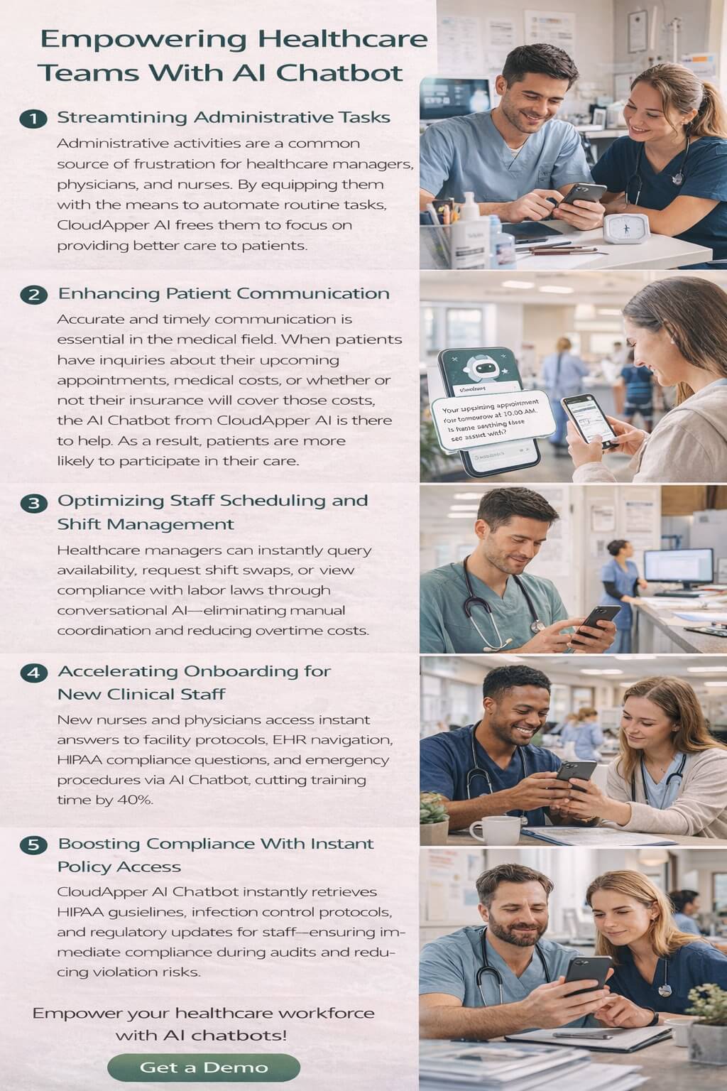 Infographic showing how an AI chatbot empowers healthcare teams by streamlining administrative tasks, improving patient communication, optimizing staff scheduling, accelerating onboarding, and boosting compliance, with a Get a Demo call to action.