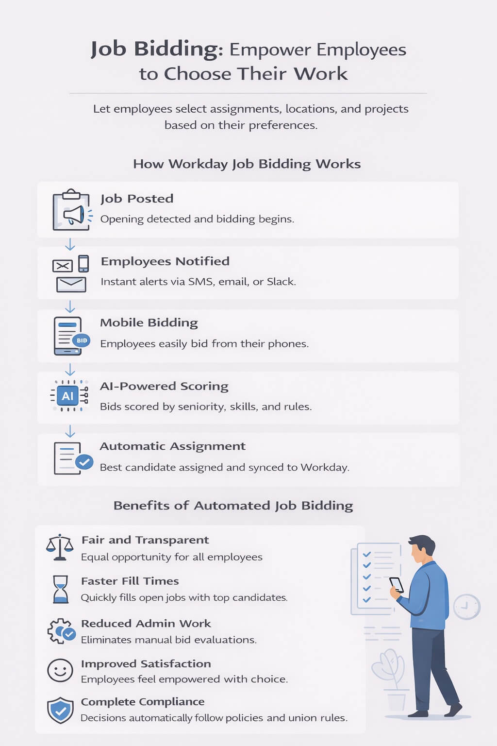 Infographic illustrating vacation bidding in Workday with automated approvals, priority-based scoring, staffing protection, and fair time-off scheduling.