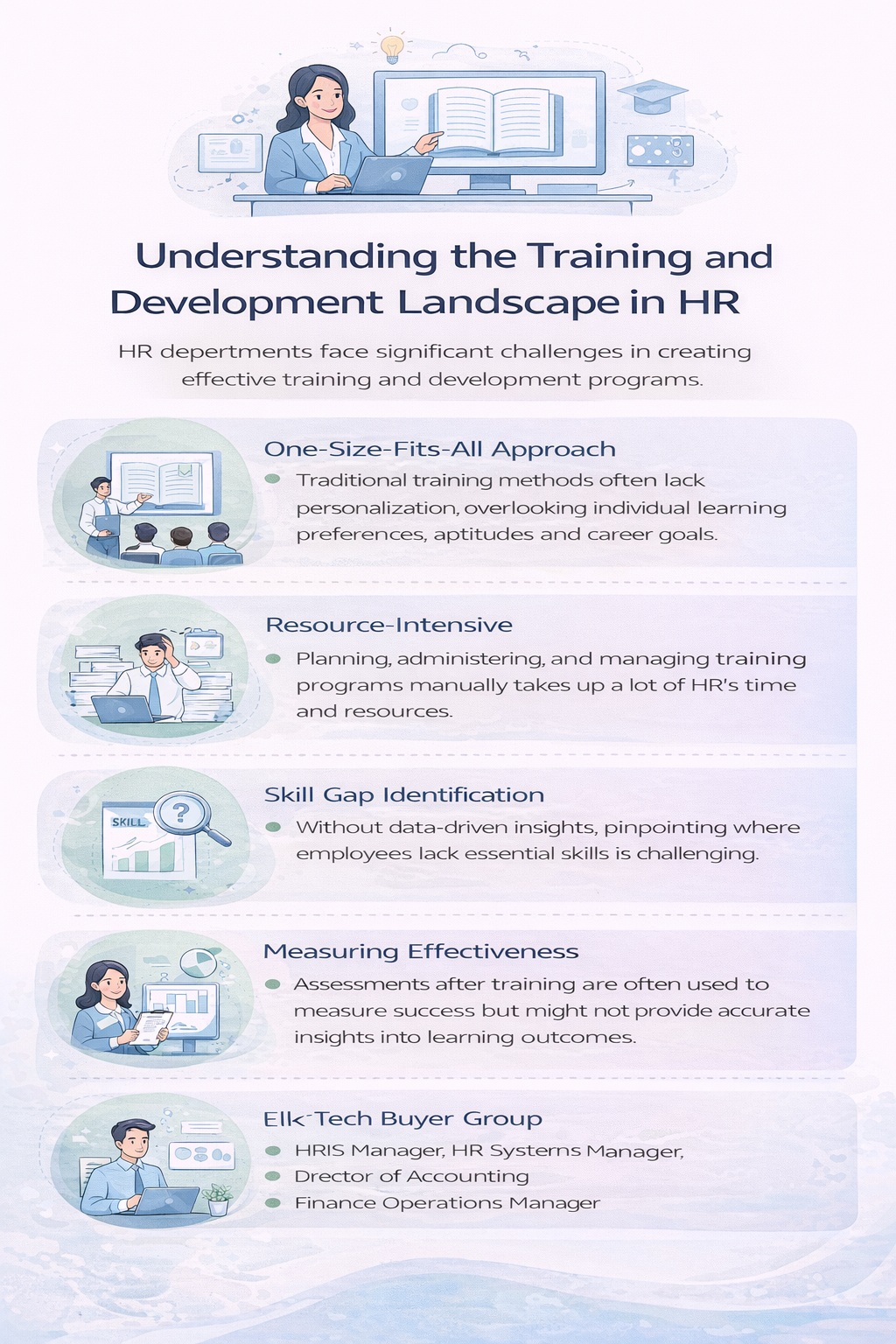 Infographic outlining key challenges in HR training and development, including one-size-fits-all training, resource intensity, skill gap identification, content management, and measuring effectiveness.