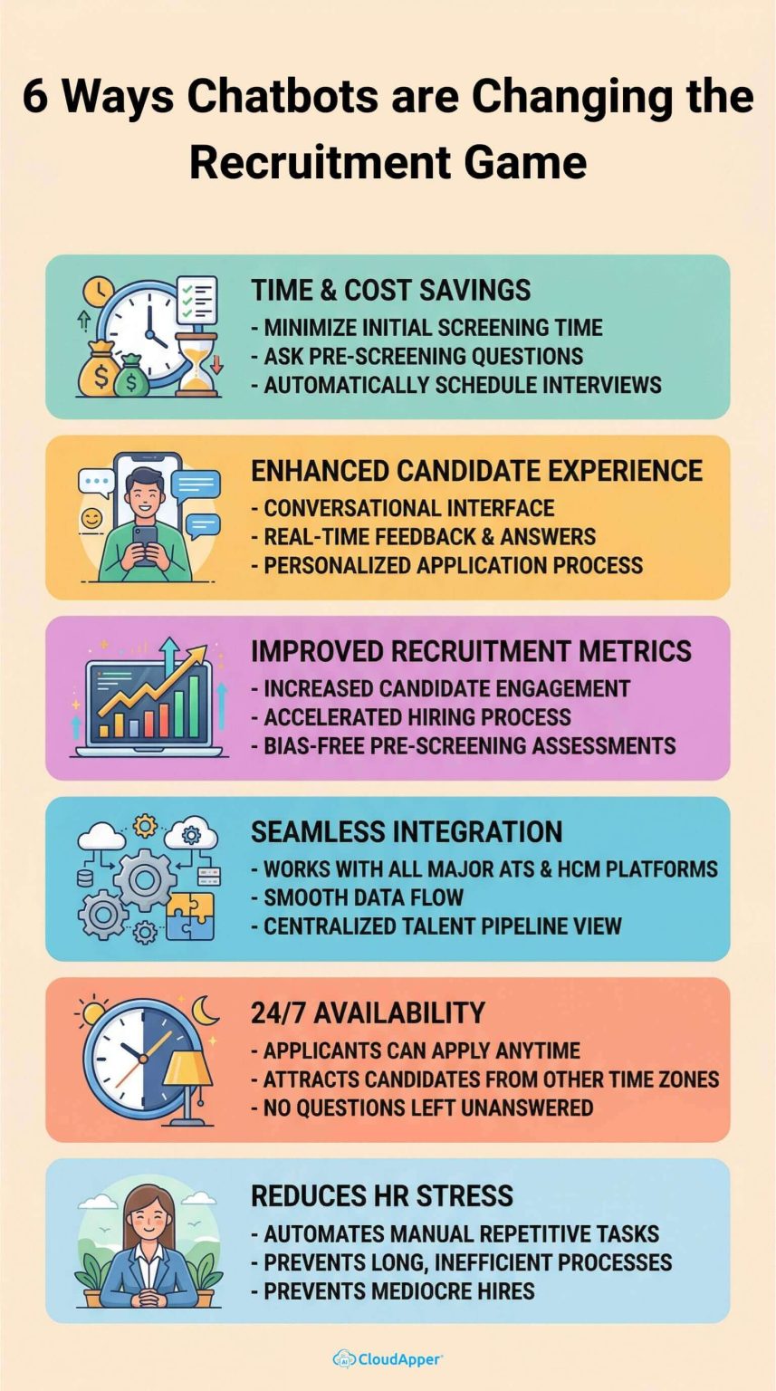 How Chatbots Are Changing the Recruitment Game?