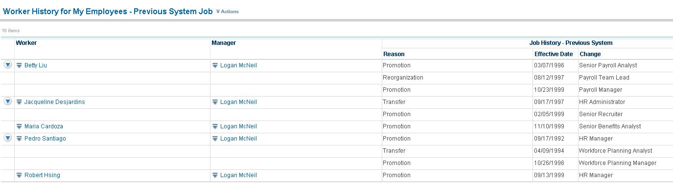 Gaps in Plan Assignment from Staffing Events