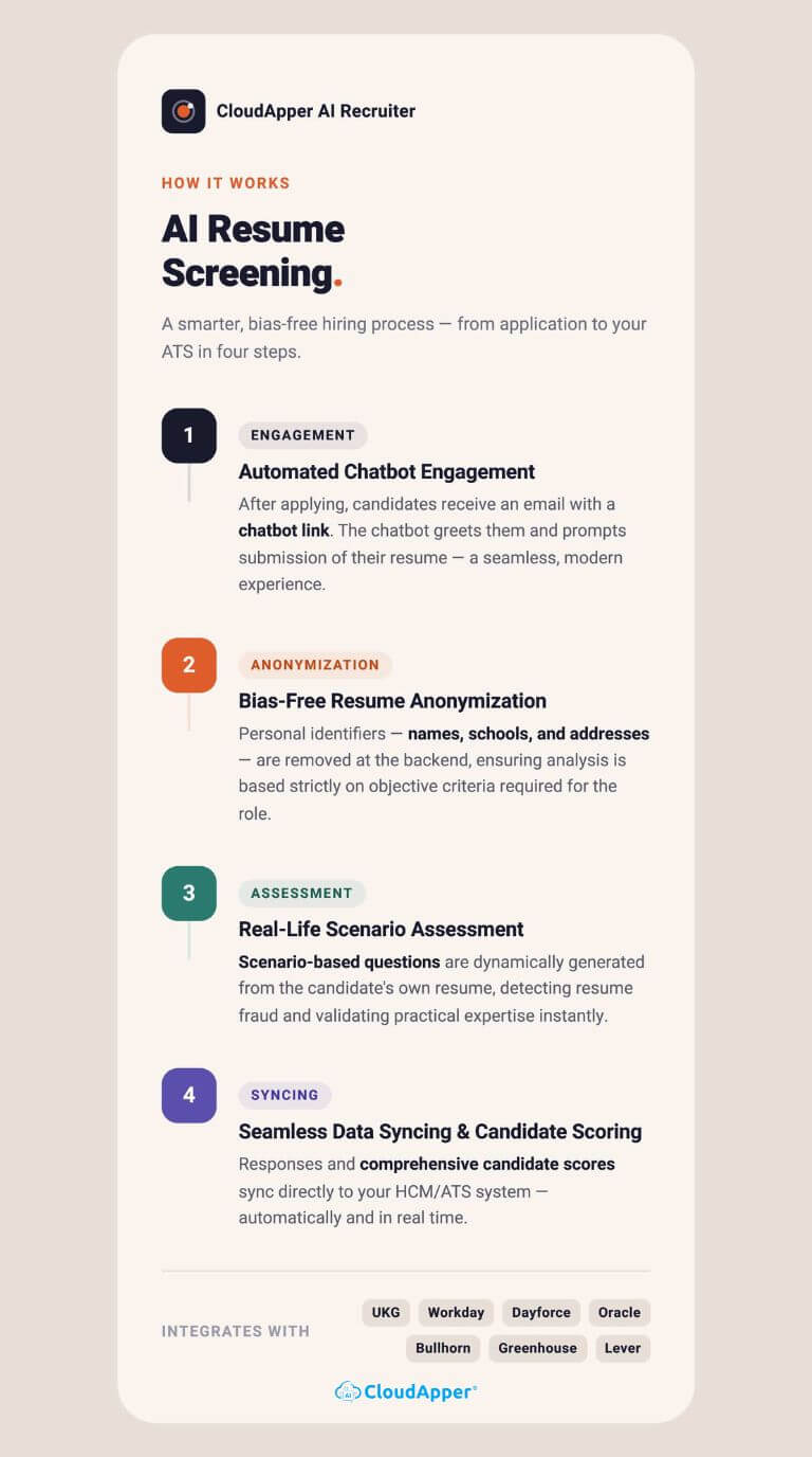 How AI Resume Screening works in CloudApper AI Recruiter