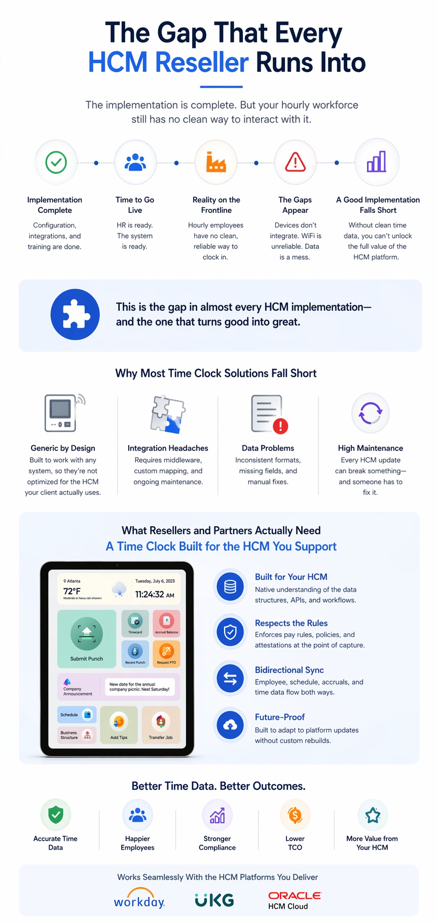 Infographic showing the gap between HCM systems and frontline workforce highlighting challenges with time tracking, device access, integration issues, and the need for a purpose-built time clock solution