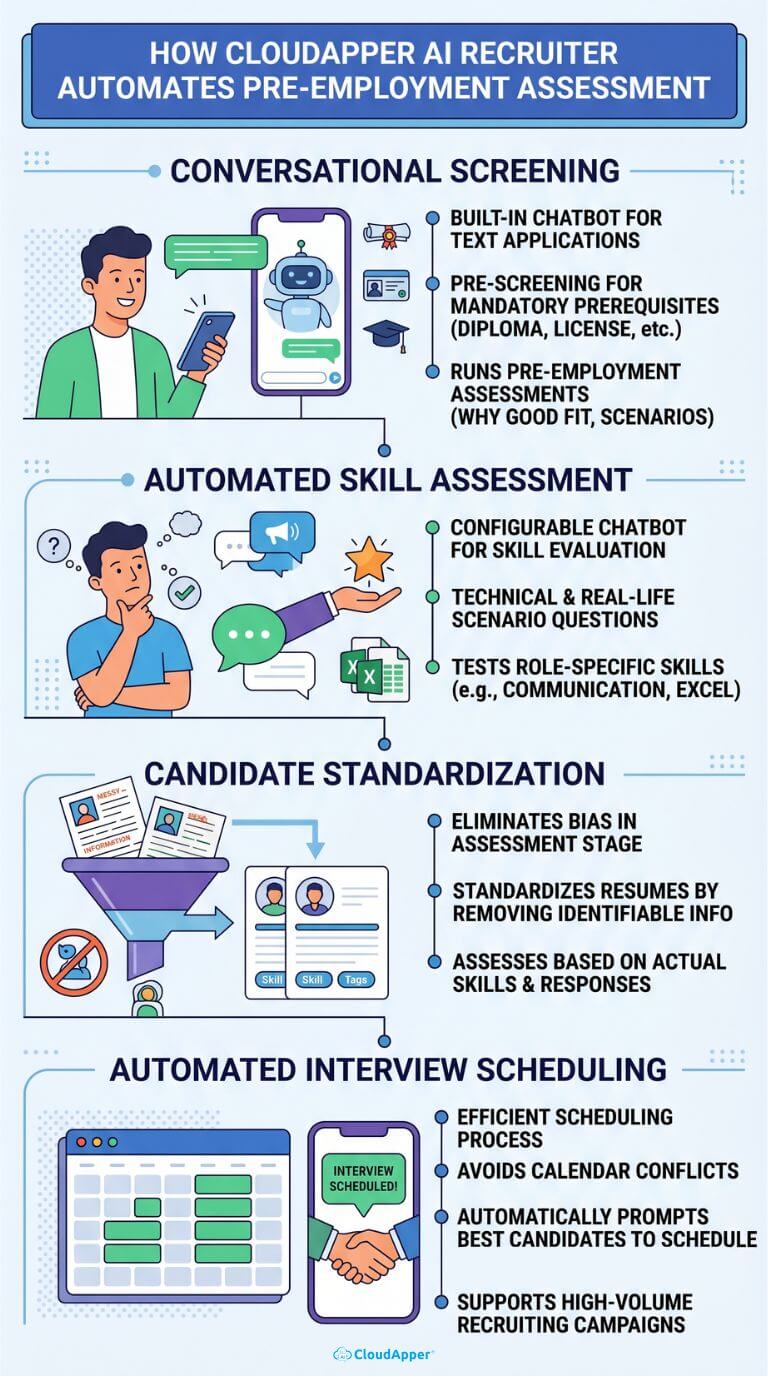 how_cloudapper_ai_recruiter_automates_pre-employment_assessment