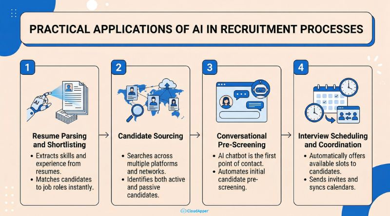 practical_applications_of_ai_in_recruitment_processes