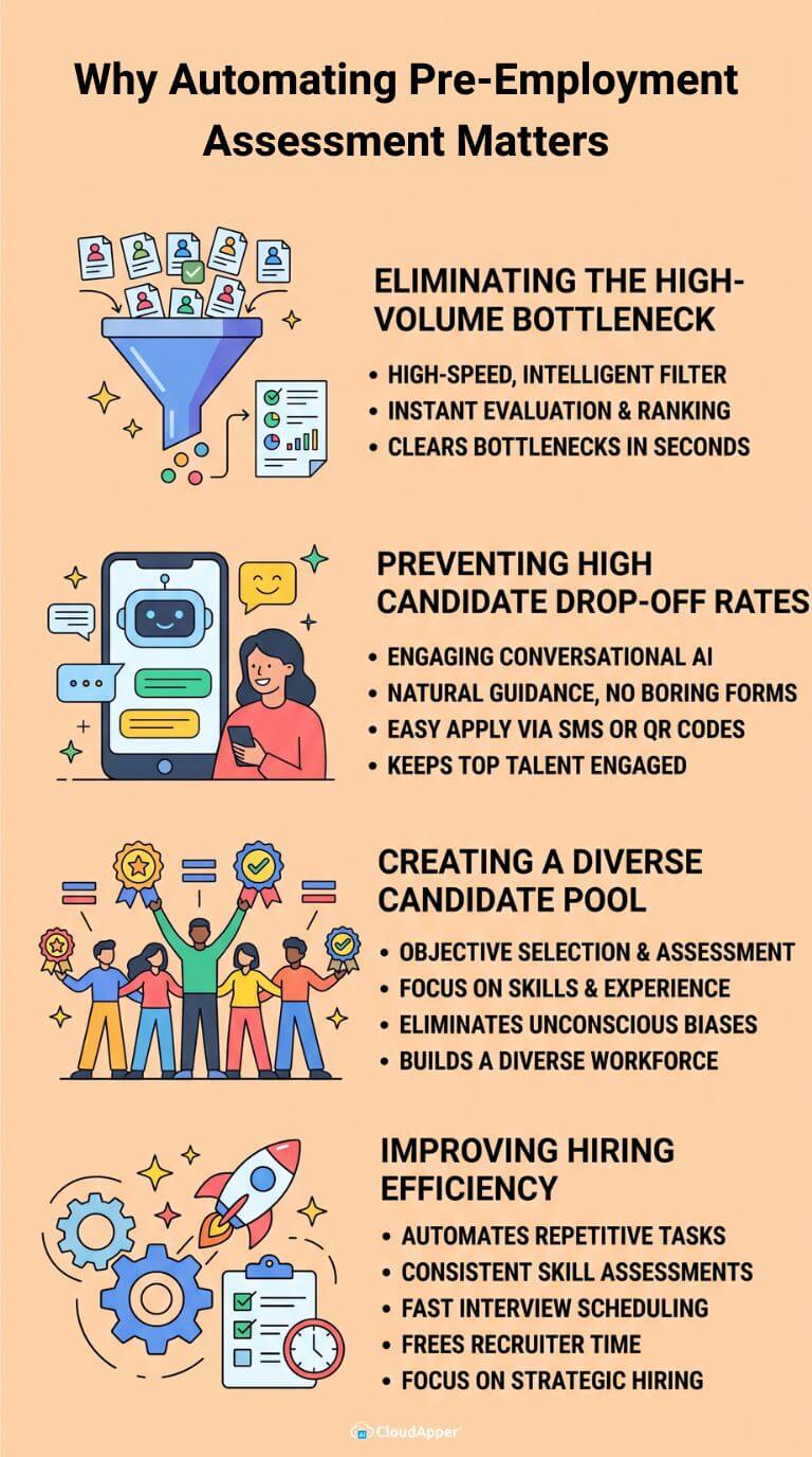 why_automating_pre-employment_assessment_matters