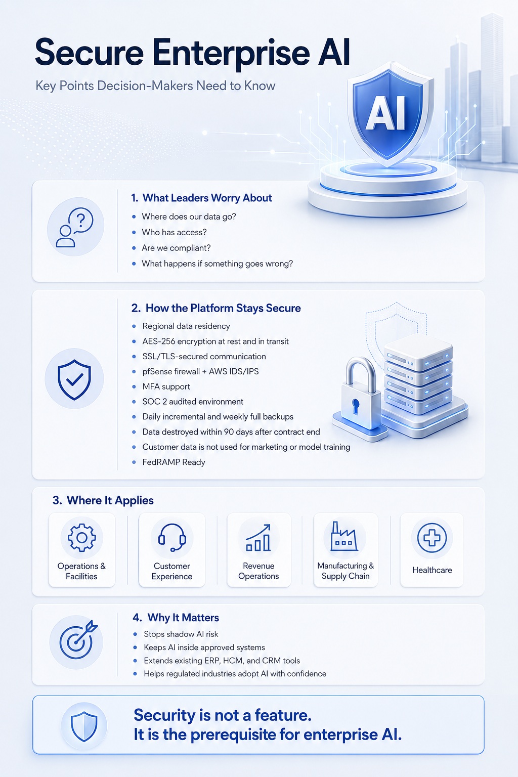 CloudApper secure enterprise AI platform infographic highlighting data residency, AES-256 encryption, MFA, SOC 2 compliance, FedRAMP readiness, and secure AI applications.
