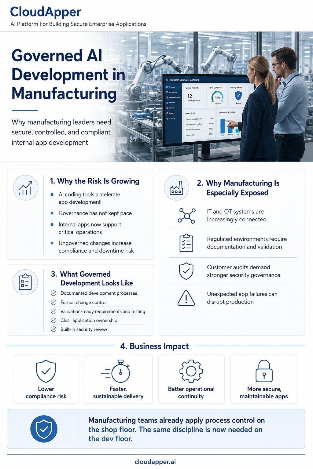 Manufacturing IT team reviewing secure AI application governance, compliance, and process control on a modern factory floor