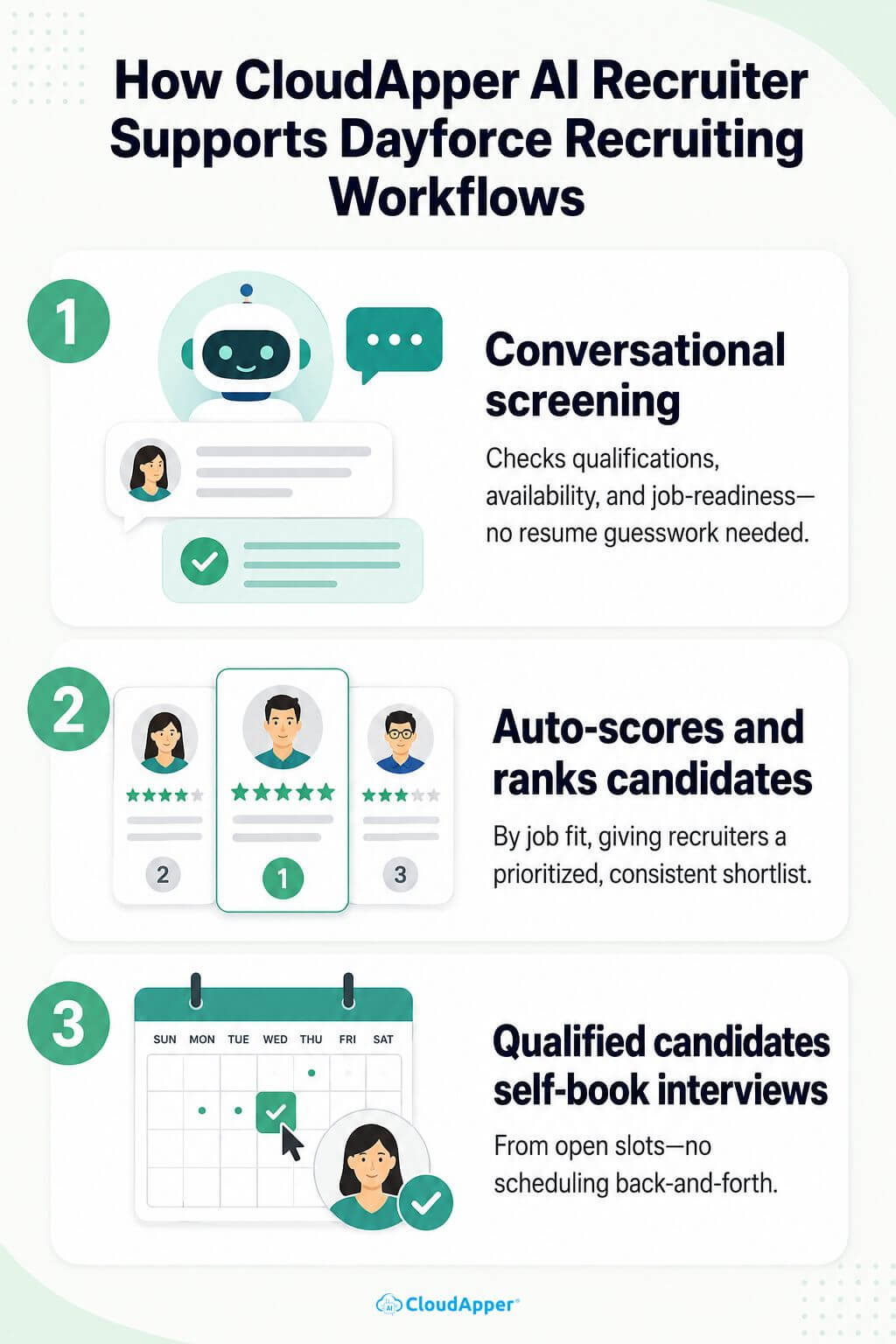 how_cloudapper_ai_recruiter_supports_dayforce_recruiting_workflows