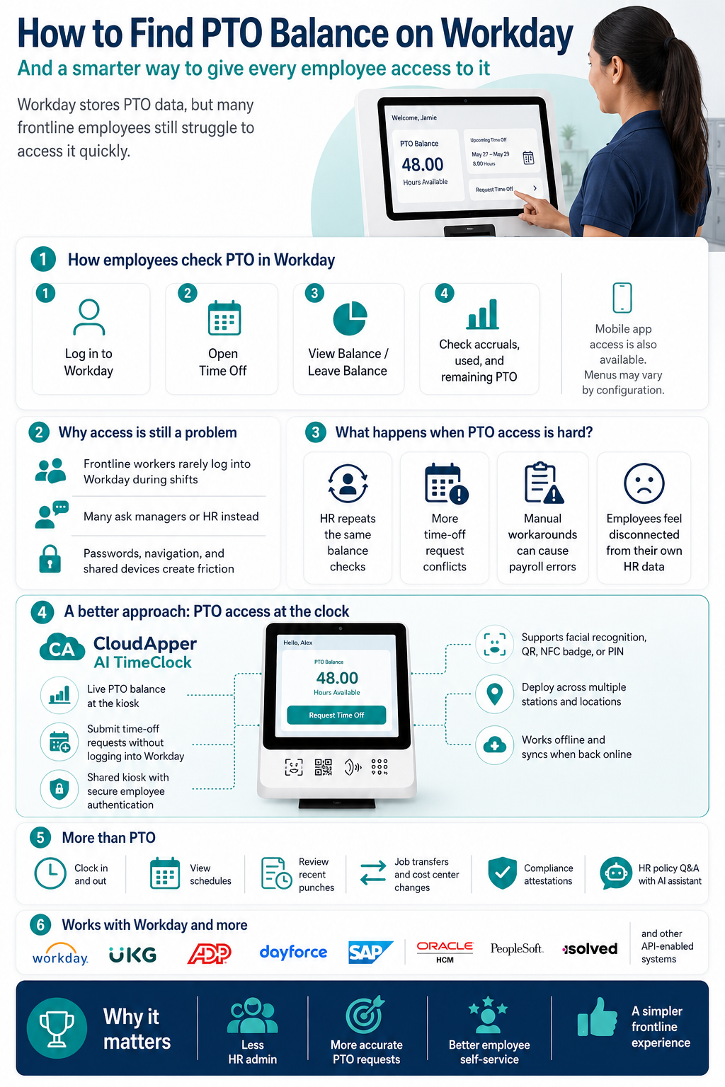 Infographic showing how employees check PTO balances in Workday and how CloudApper AI TimeClock enables frontline employees to access balances and request time off at a shared kiosk.