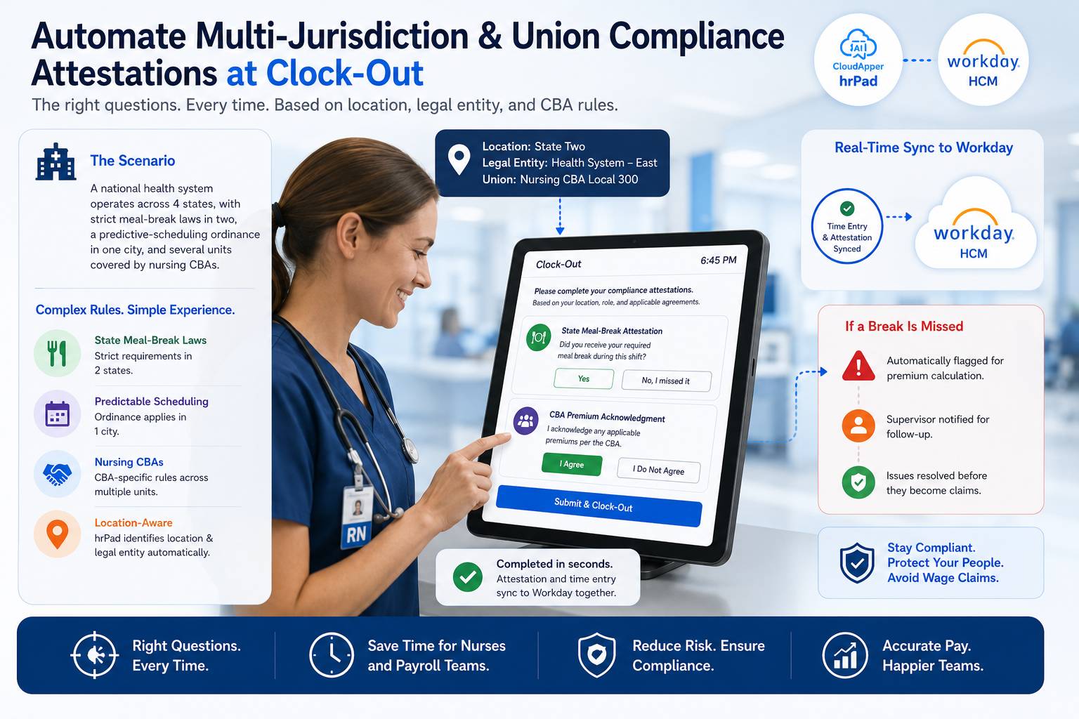 Automating compliance for healthcare systems